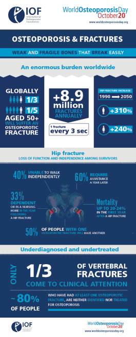 Osteoporosis & Fractures | International Osteoporosis Foundation